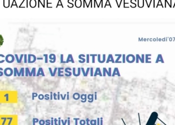 Somma Vesuviana: situazione critica, il Covid-19 non offre tregua