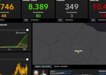 MOLISE: è zona ROSSA