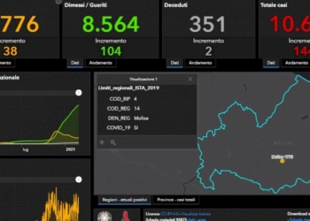 Zona Rossa, le regole da seguire