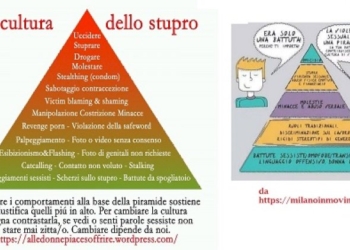 Una società patriarcale vigliacca, imbevuta di cultura dello stupro e colpevolizzazione delle vittime/1