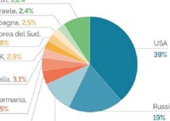 Corsa agli armamenti: Fiumi di danaro per quale causa?