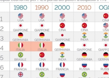 48° G7: tra crisi d’imprese e deficit che ruolo ha l’Italia?