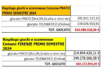 «L’impostazione delle consorterie criminali è sempre più indirizzata alla penetrazione dell’economia»
