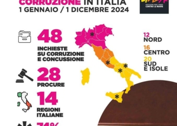 «48 inchieste su corruzione, con il coinvolgimento di 28 procure in 14 regione con 588 persone indagate»