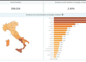 Povertà: Cgil, quale cambio di rotta?