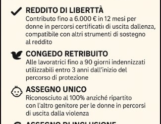 Reddito di Libertà, congedo e assegni: tutti i diritti per le donne vittime di violenza nel 2025