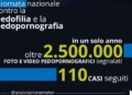 Meter: trafficati oltre 2,5 milioni di materiali pedopornografici in un anno