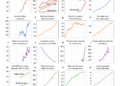 World Scientists’ Warning to Humanity: il terzo avvertimento sull’emergenza planetaria