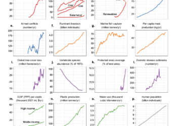 World Scientists’ Warning to Humanity: il terzo avvertimento sull’emergenza planetaria