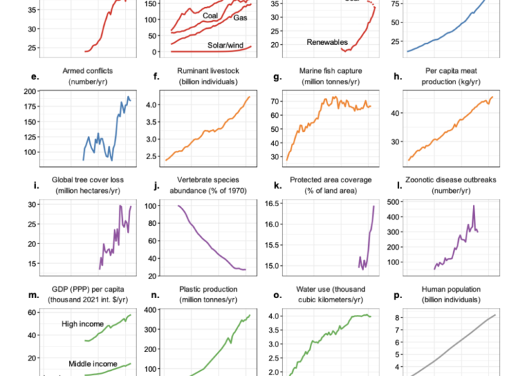 World Scientists’ Warning to Humanity: il terzo avvertimento sull’emergenza planetaria