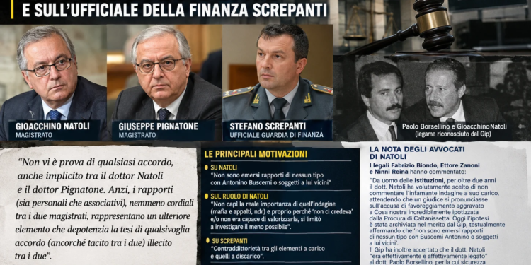 Natoli e l’insabbiamento di Mafia&Appalti, il GIP archivia per insufficienza di prove e mancanza di dolo